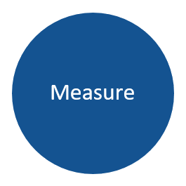 measure